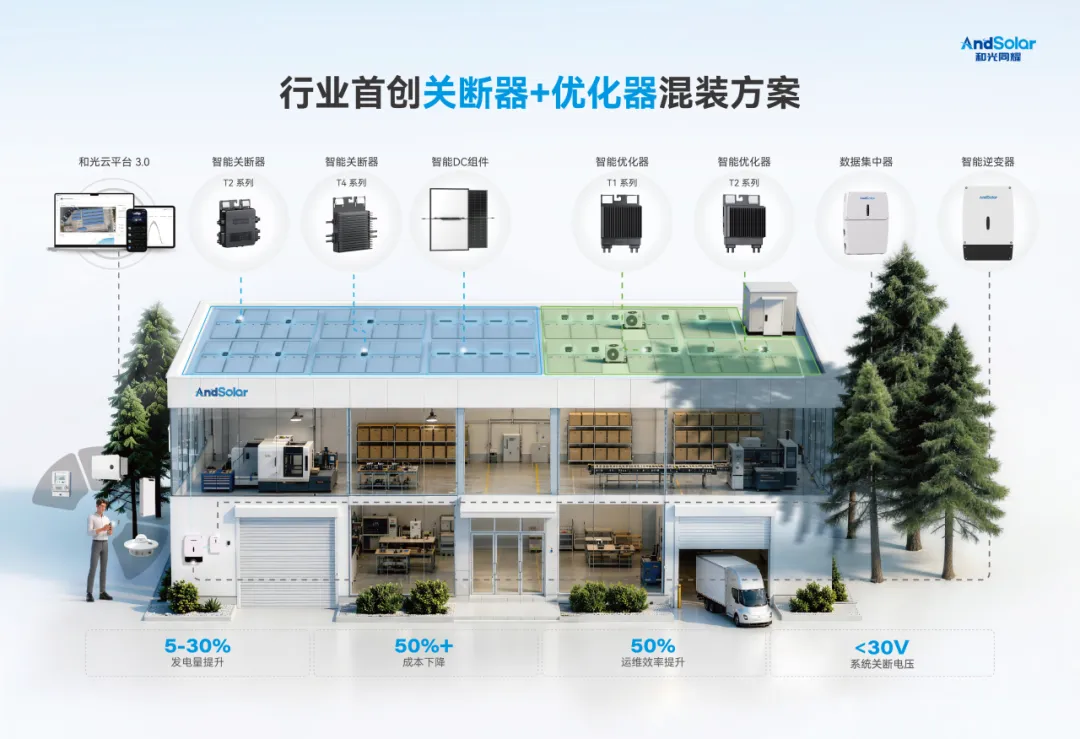 关断器与优化器混装方案
