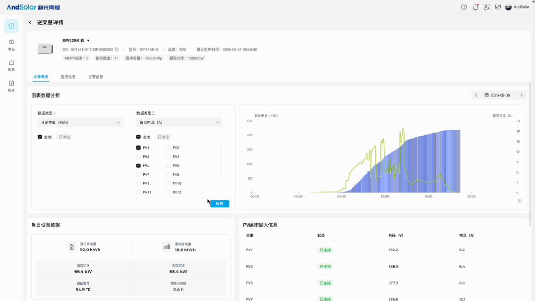 AndCloud 3.0逆变器数据监测