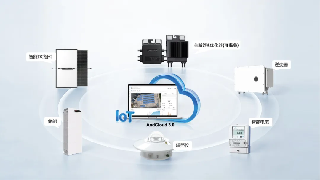 AndCloud 3.0智慧能源管理平台